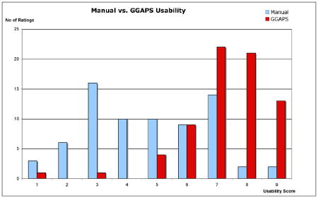 Sealife Usability Graphic
