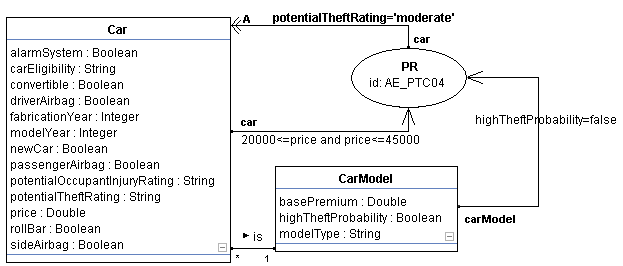 userv/AE_PTC04