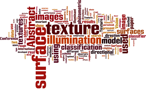 Texture Lab word cloud