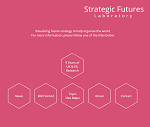 Strategic Futures Laboratory