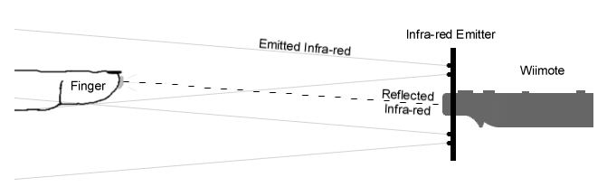 Finger Tracking Diagram Finger Tracking Diagram