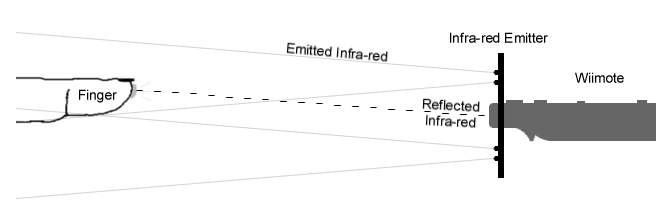 Finger Tracking Diagram