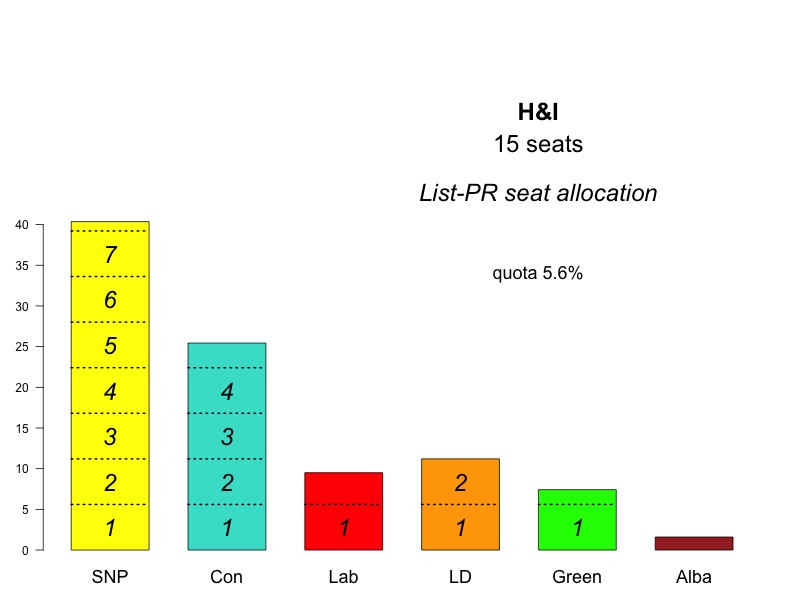 H&I 2021