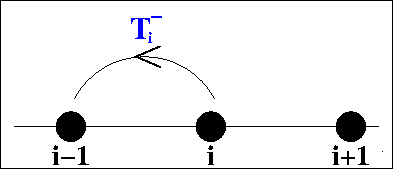 Illustration of transition probabilities