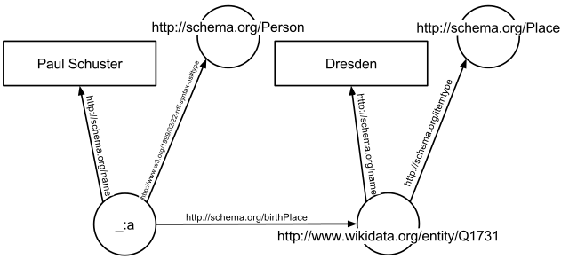 RDF_example.png