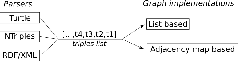 parsing-triples.png