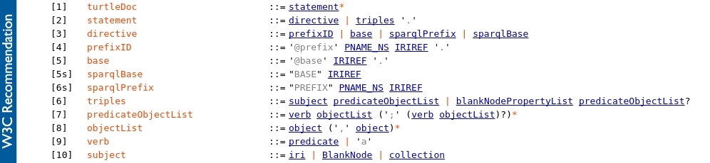 turtle-bnf.jpg