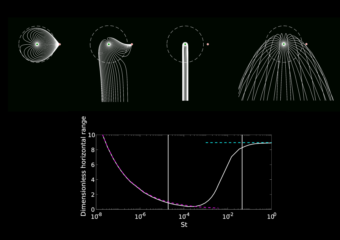 Droplet dispersion paper