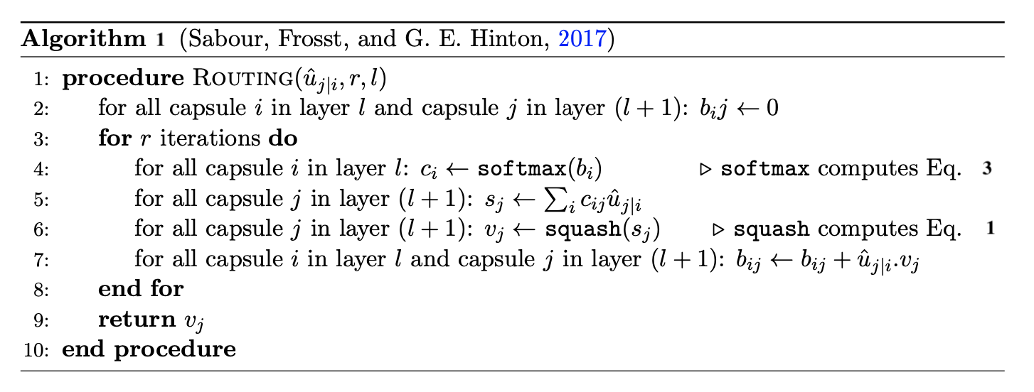 Dynamic Routing Algorithm